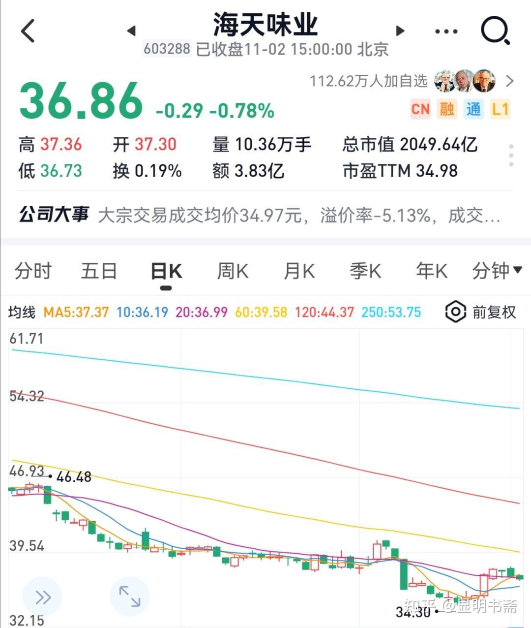 海天味業(yè)最新行情概覽，行業(yè)趨勢(shì)、市場(chǎng)分析與投資洞察全解析