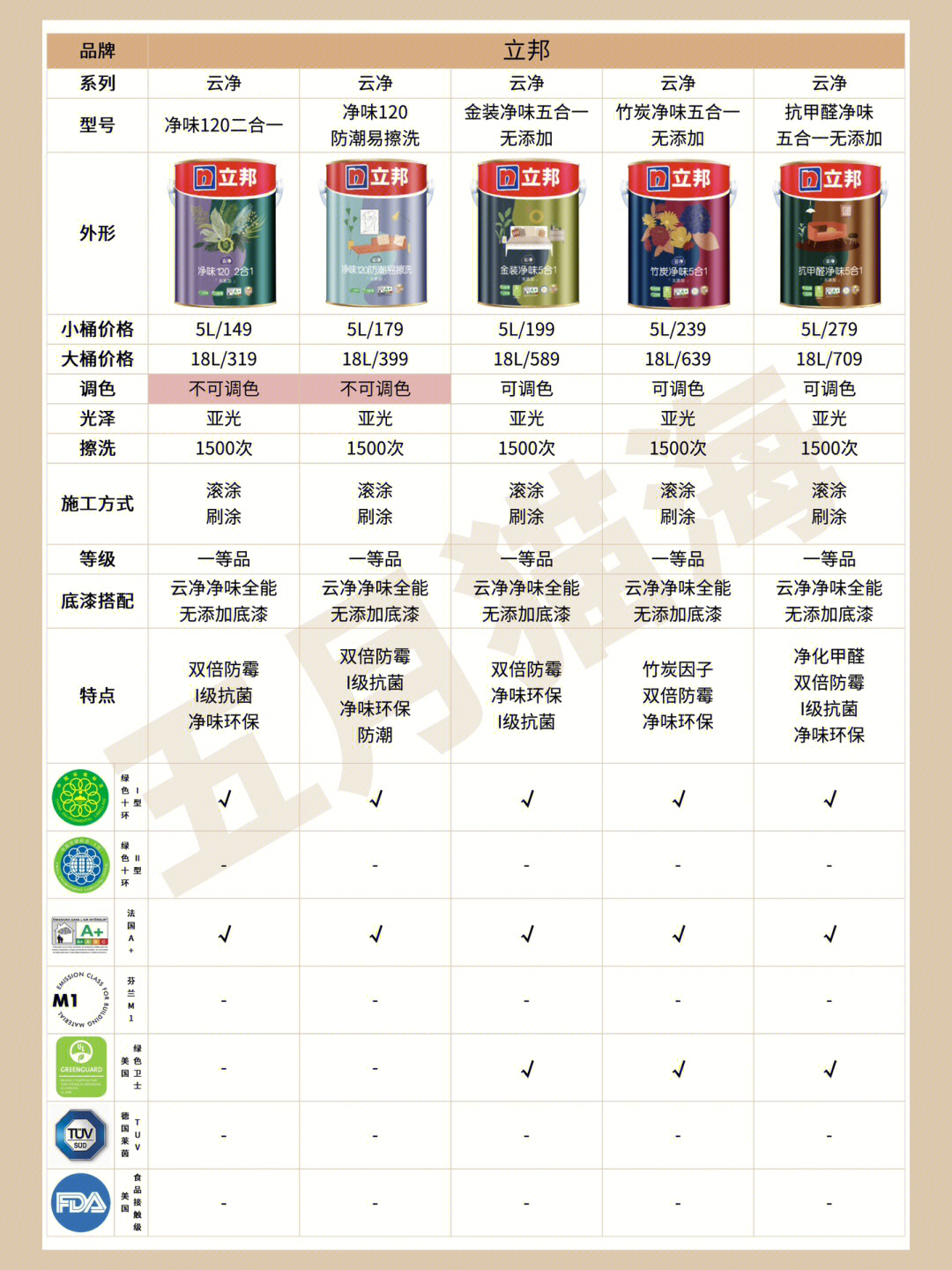 立邦最新乳膠漆，時代革新先鋒，墻面美化之選